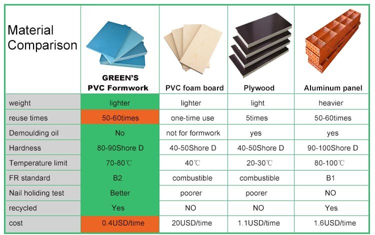 the difference of formworks